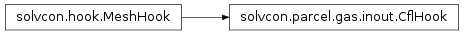 Inheritance diagram of CflHook